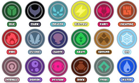 All Pokémon types .